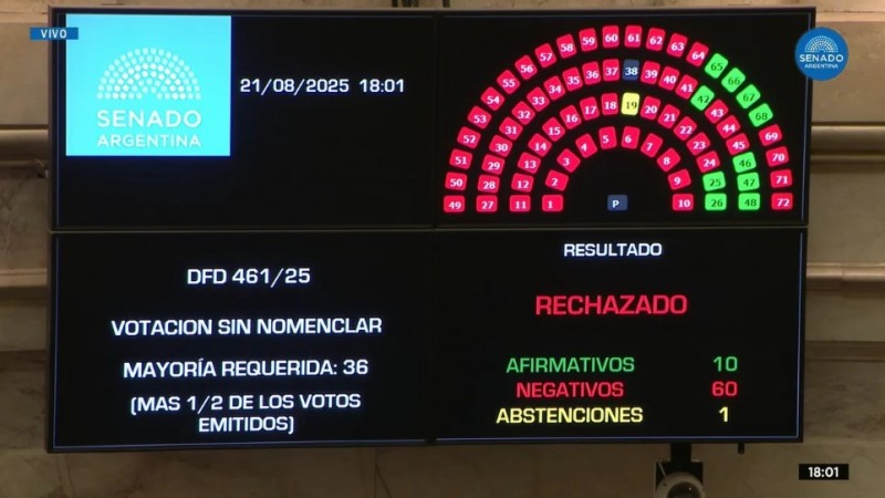 El senado rechazó la intervención en el Instituto Nacional del Teatro